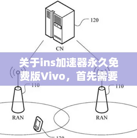 关于ins加速器永久免费版Vivo,首先需要明确ins加速器指的是什么。如果你指的是iNspire加速器或其他特定的加速工具,可能是Vivo手机的加速选项之一