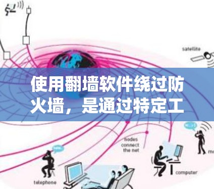 使用翻墙软件绕过防火墙，是通过特定工具实现的，以下是详细的步骤和注意事项