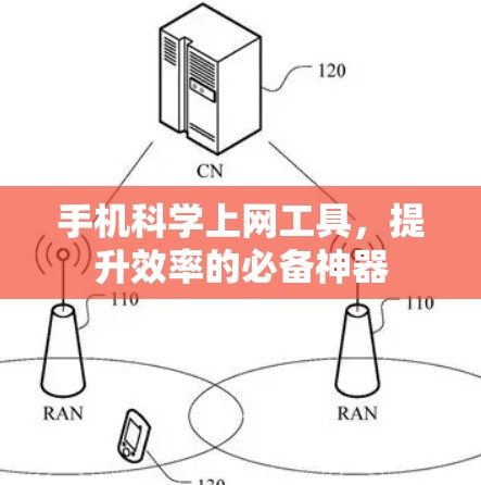 手机科学上网工具,提升效率的必备神器 手机科学上网工具,提升效率的必备神器