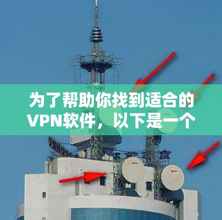 为了帮助你找到适合的VPN软件,以下是一个分步指南 为了帮助你找到适合的VPN软件,以下是一个分步指南