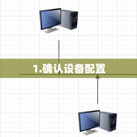 1.确认设备配置 1.确认设备配置