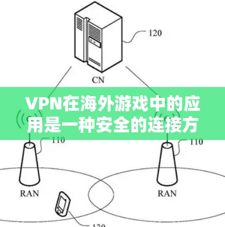VPN在海外游戏中的应用是一种安全的连接方式，帮助玩家更好地保护他们的数据和网络。以下是一些具体的步骤和注意事项