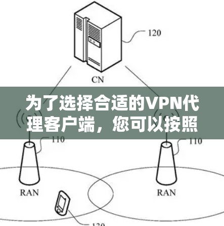 为了选择合适的VPN代理客户端,您可以按照以下步骤进行 为了选择合适的VPN代理客户端,您可以按照以下步骤进行