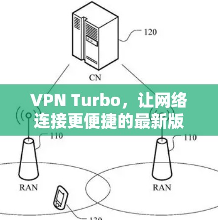 VPN Turbo,让网络连接更便捷的最新版 VPN Turbo,让网络连接更便捷的最新版